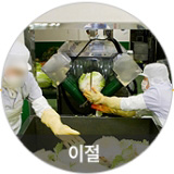 이절
